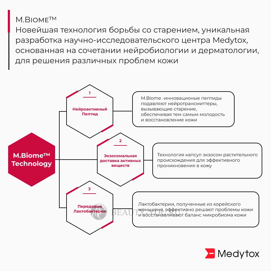 Успокаивающая маска для лица Deep Calming Mask (Neuraderm)